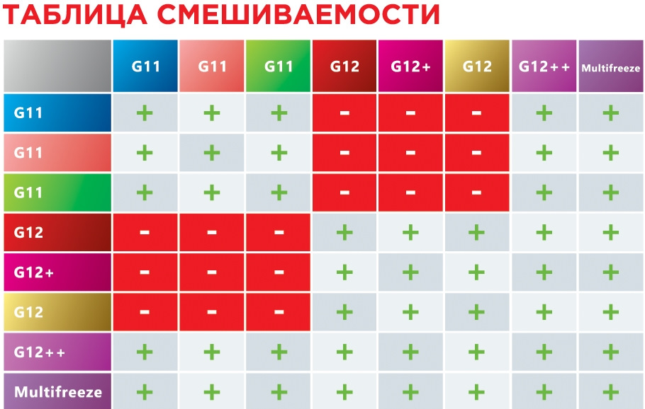 Фото в бортжурнале Lada Vesta (1G)