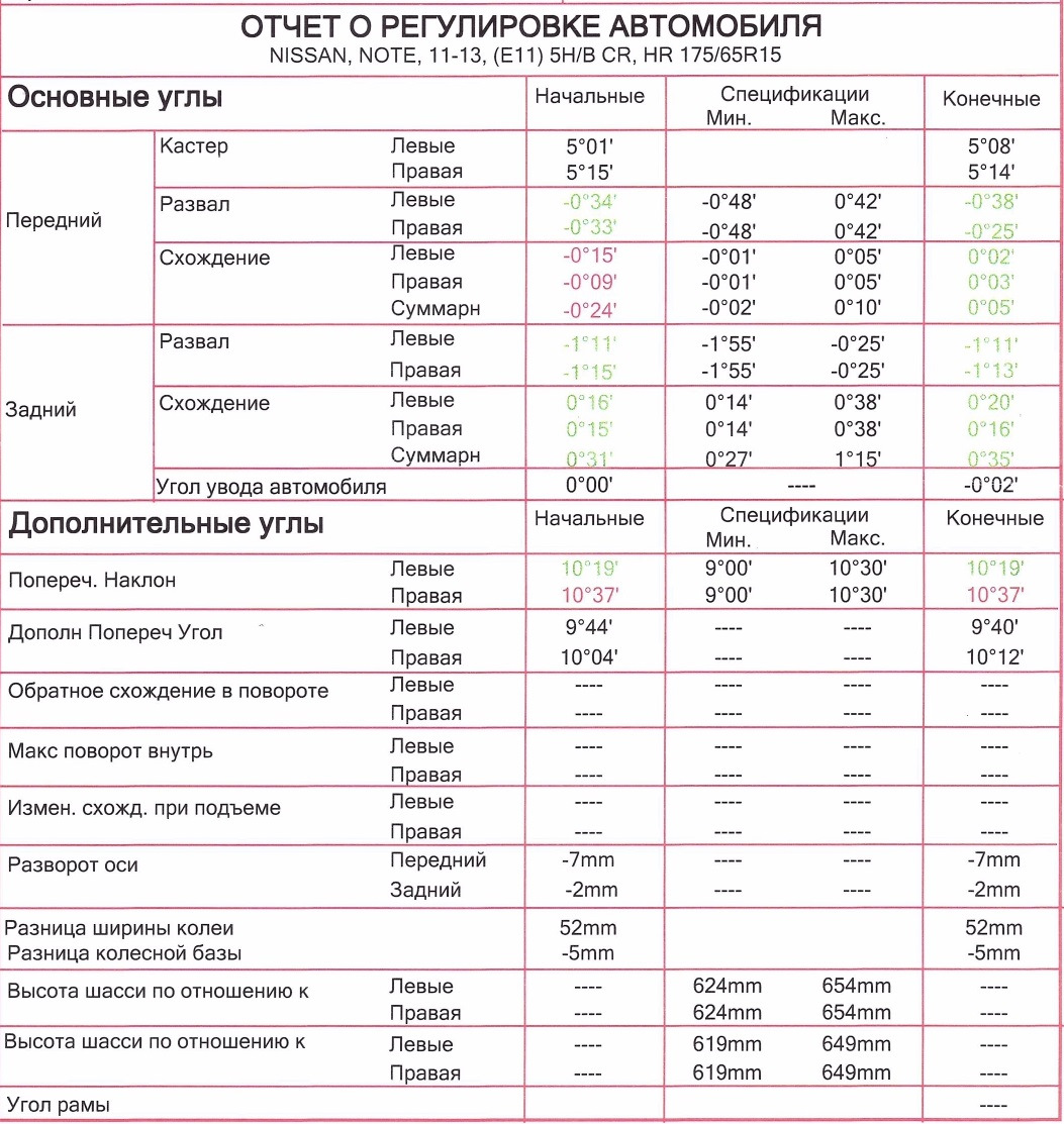 Сколько Стоит Развал Схождение Цена