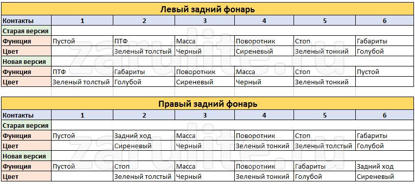 Схема подключения фаркопа рено логан 1