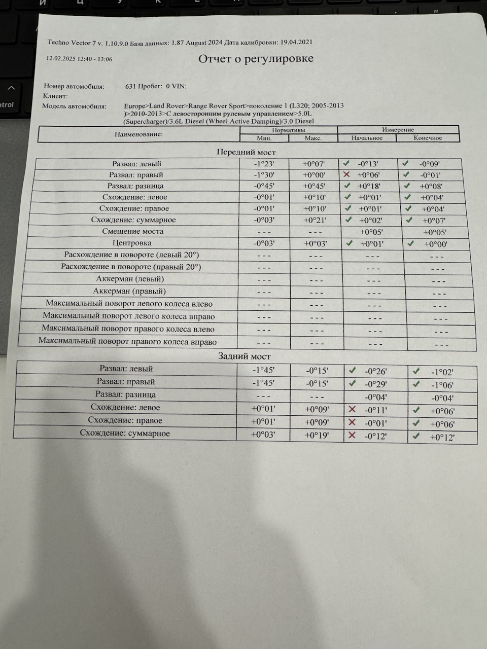 Фото в бортжурнале Land Rover Range Rover Sport (1G)