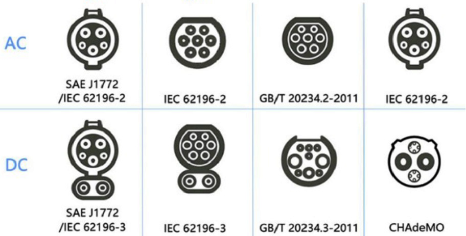 Зарядка электромобилей в Москве: какие коннекторы самые ...