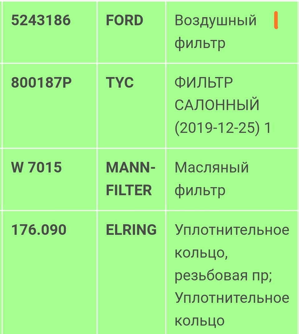Поездка к бабуле — Toyota RAV4 (II), 2,4 л., 2003 года фотография