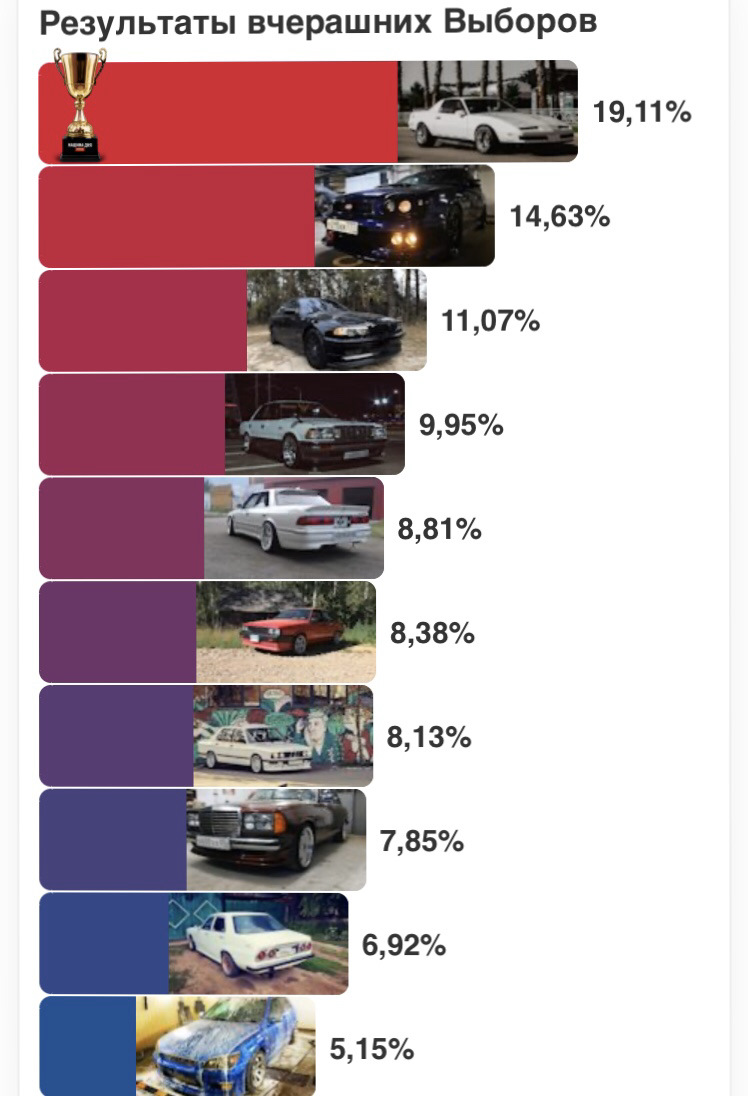 Итоги выборов машины дня 18.03.2020 — BMW 7 series (E38), 4,4 л, 1999 года  | рейтинг и продвижение | DRIVE2