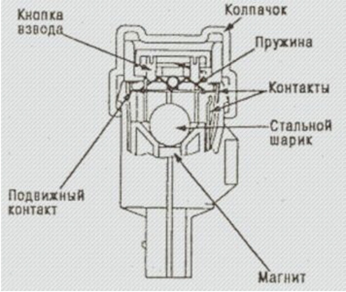 Кнопка аварийного отключения на схеме