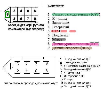 Распиновка разъема бортового компьютера ваз 2114