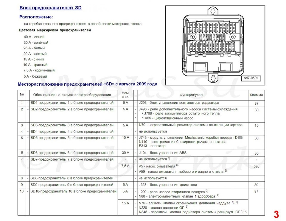 W213 схема предохранителей