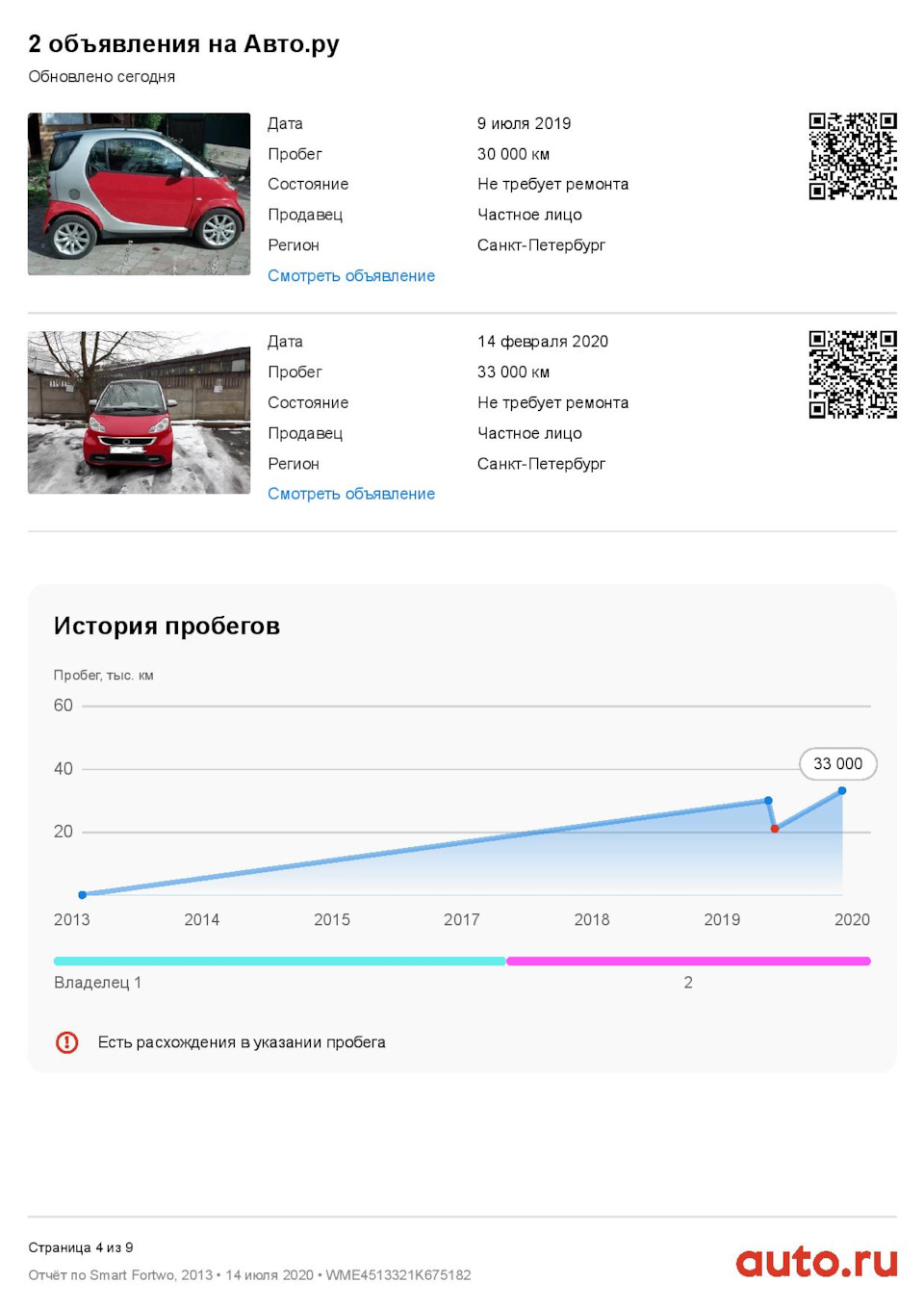 Сравнение платных сервисов проверки авто (на примере моего Смарта) — Smart  fortwo (2G), 1 л, 2013 года | другое | DRIVE2