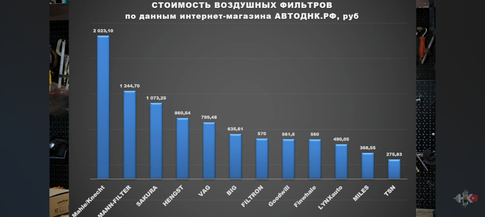Воздушные фильтра тест от Накаченных колес — Toyota Camry (XV40), 2,4 л ...