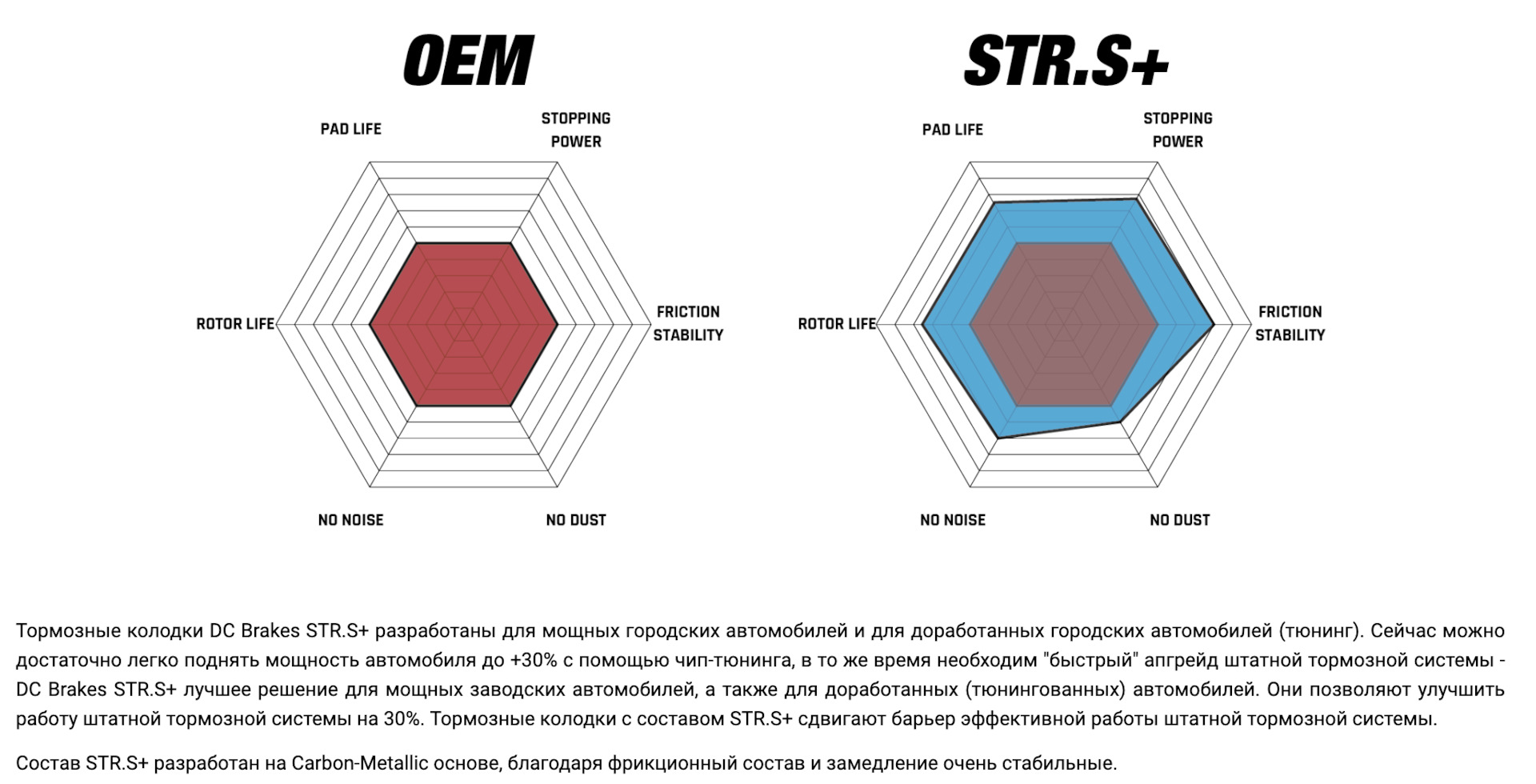 Заменил передние тормозные колодки с Nibk на DC Street STR.S+ — Toyota ...