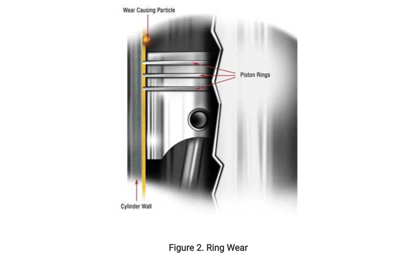 Вязкость масла. Как правильно выбрать и почему не всегда нужно верить ...