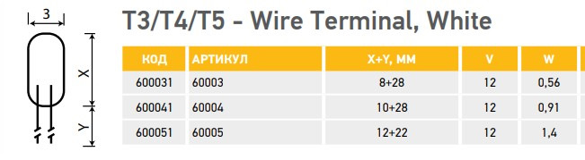 Т3 подходит туда? — Saab 9-5 (1G). Запчасти на фото: 600031