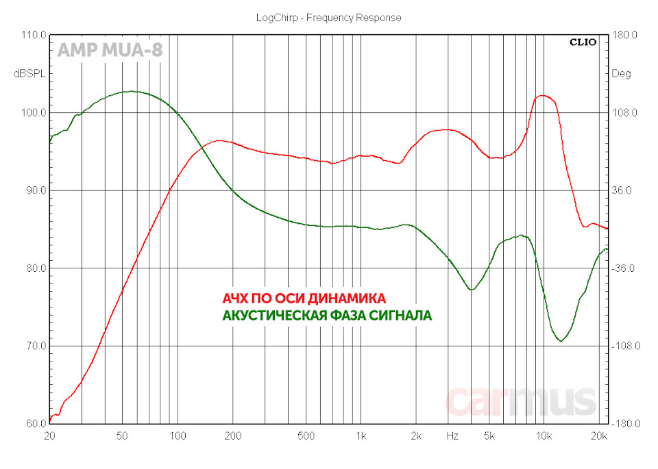 Колонки для авто amp. Смотреть фото Колонки для авто amp. Смотреть картинку Колонки для авто amp. Картинка про Колонки для авто amp. Фото Колонки для авто amp