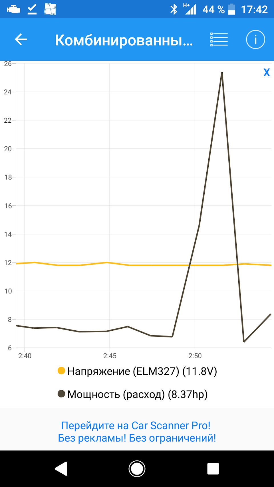 Напряжение elm. Напряжение elm