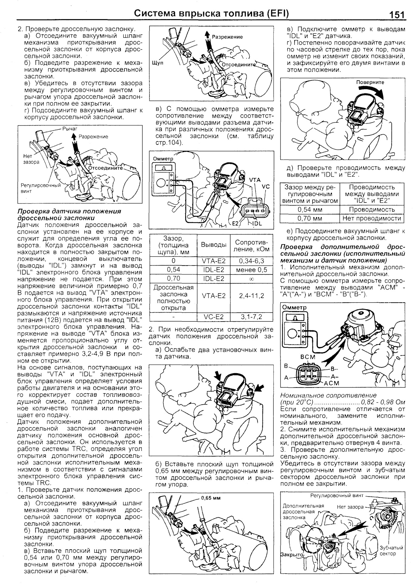 Toyota положение дроссельной заслонки