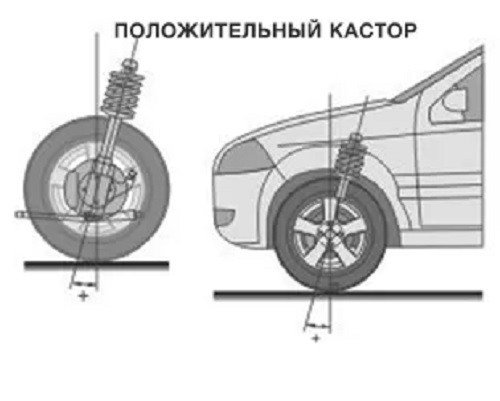 Кастор и неравномерный износ протектора