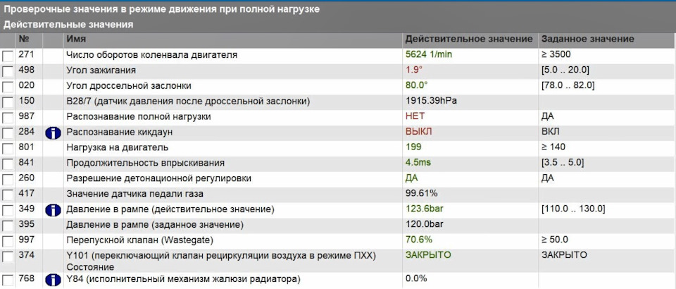 Фото в бортжурнале Mercedes-Benz C-class (W204)