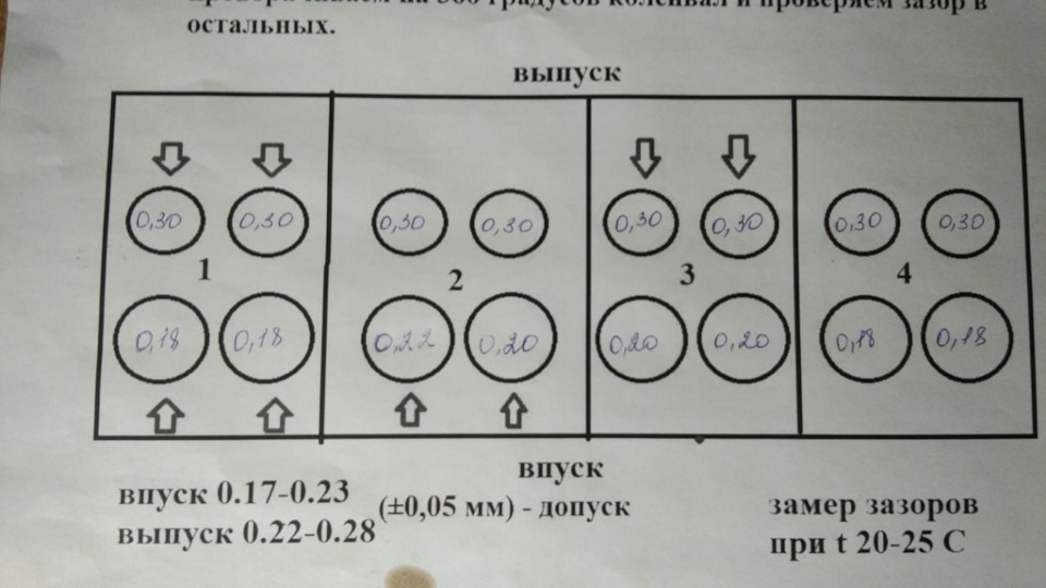 Маркировка толкателей клапанов на солярисе