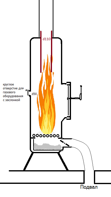 Печь из газового баллона чертеж. Печь двойного горения схема. Печь длительного горения на дровах из газового баллона чертежи. Чертеж металлической печки из баллона. Печь в баню из пропанового баллона чертеж.