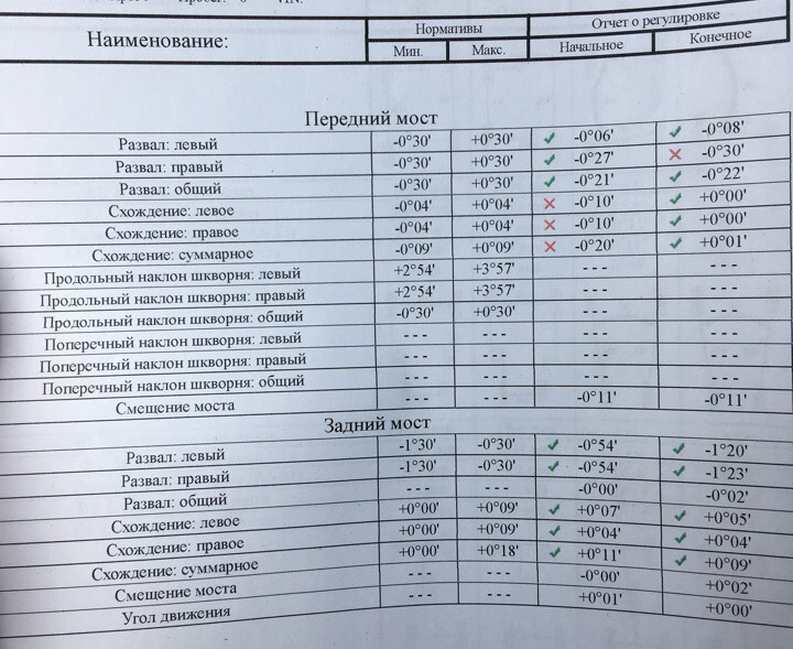 Как на хонде сделать развал задних колес