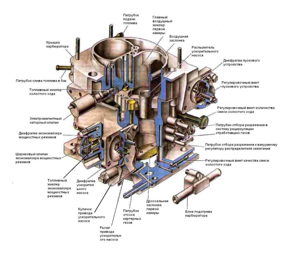 Схема карбюратора солекс 21073