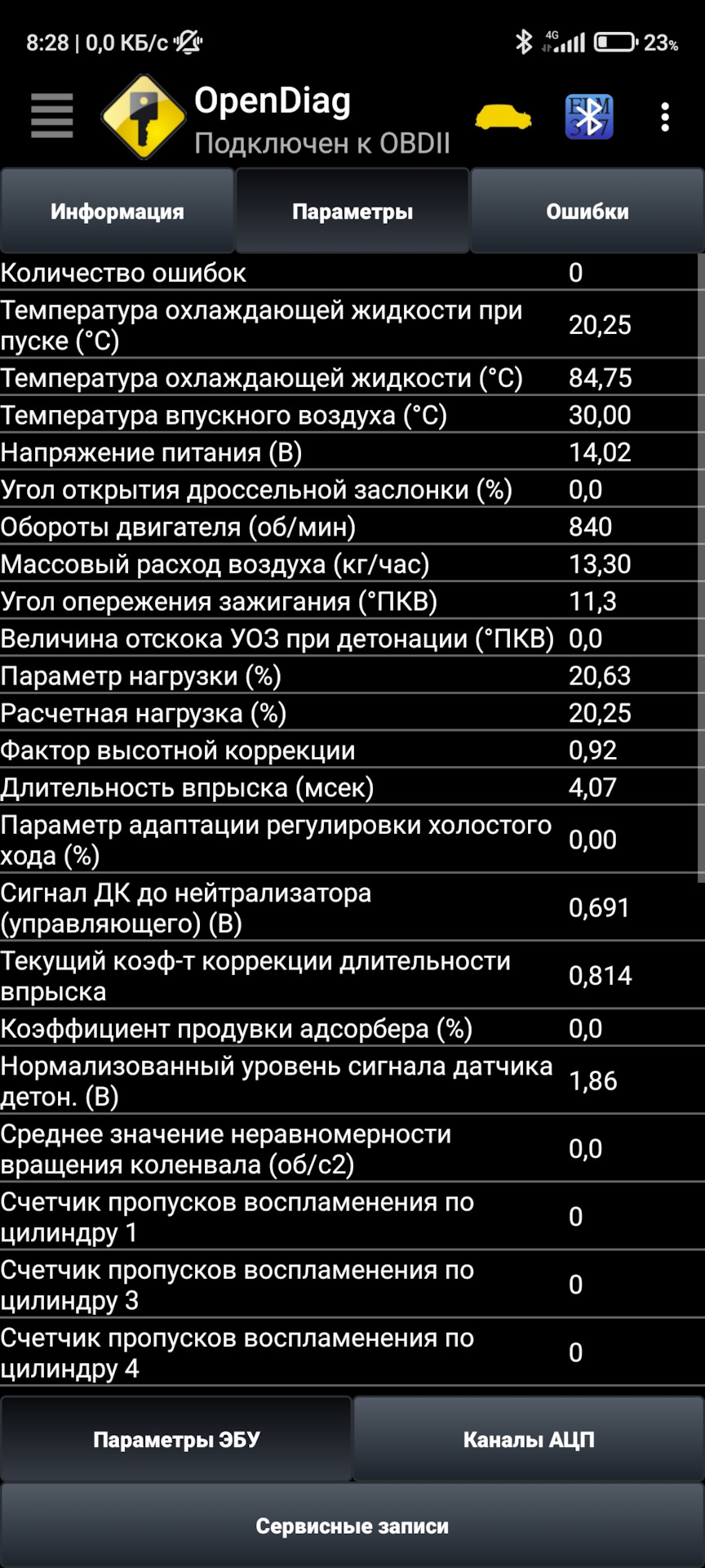 ️⃣4️⃣2️⃣ДИАГНОСТИКА ИЛИ ТИПОВЫЕ ПАРАМЕТРЫ ЭБУ — Lada 21124, 1,6 л, 2008  года | просто так | DRIVE2