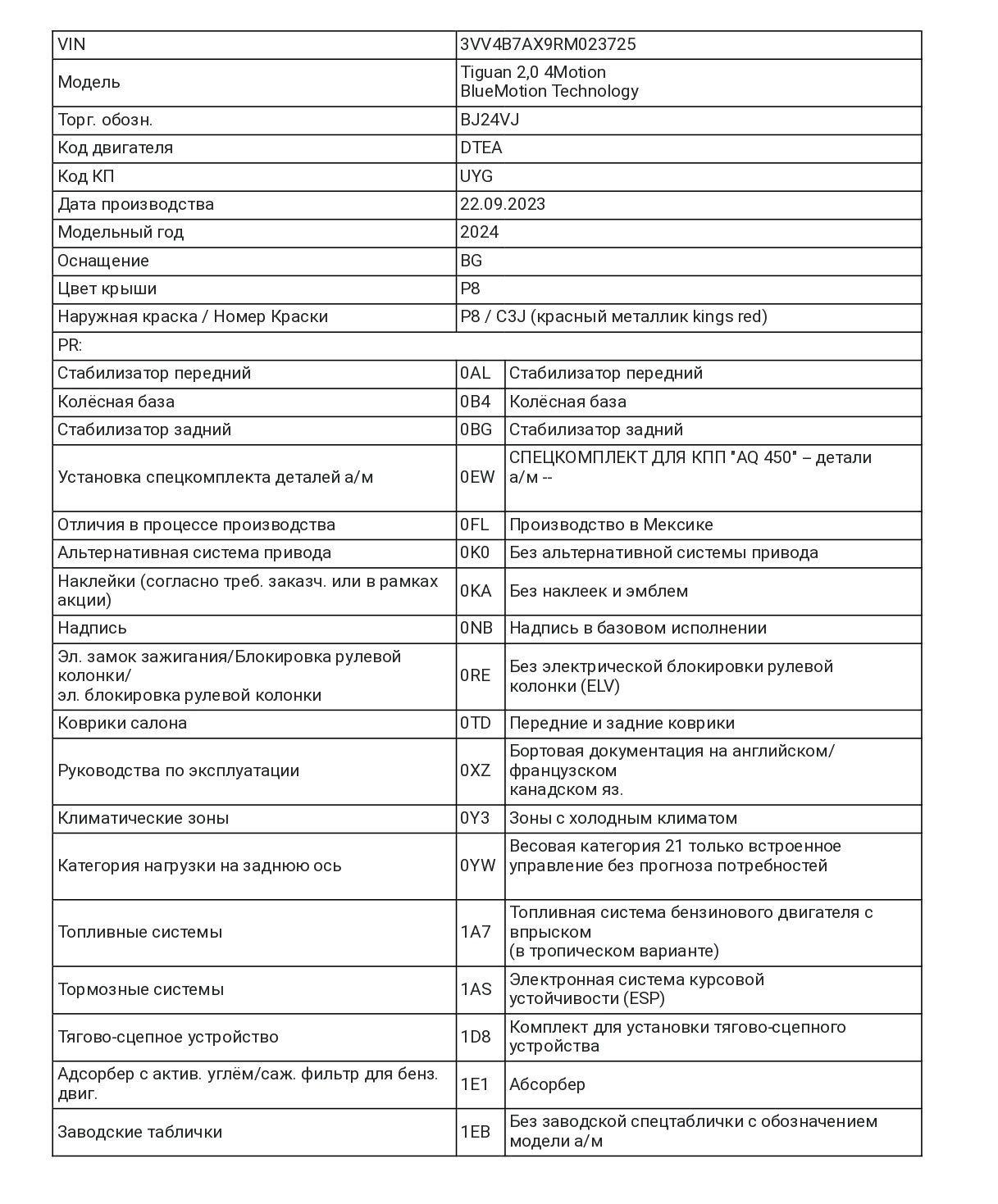 Комплектация Фольксваген по ВИН. Расшифровка VIN Volkswagen — VIN ...