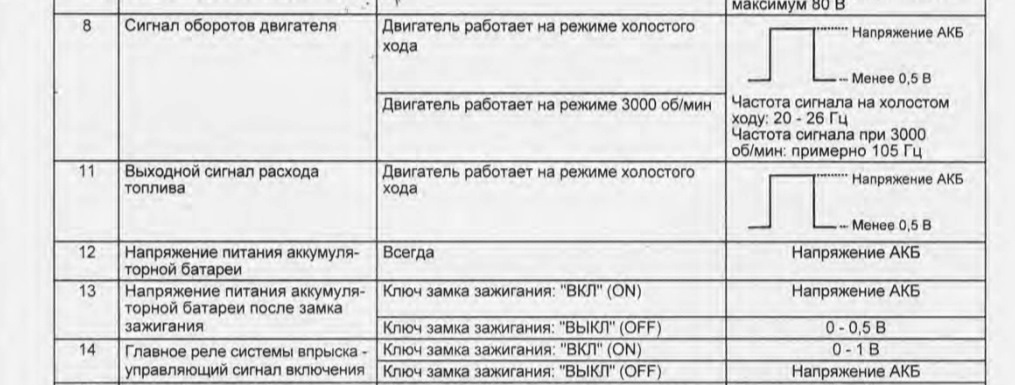 Расход топлива тагаз. Коды ошибок на Хендай акцент ТАГАЗ. Повышенный расход топлива акцент ТАГАЗ.