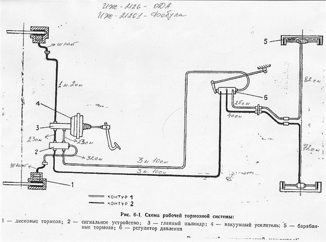 Тормозная система иж 2126