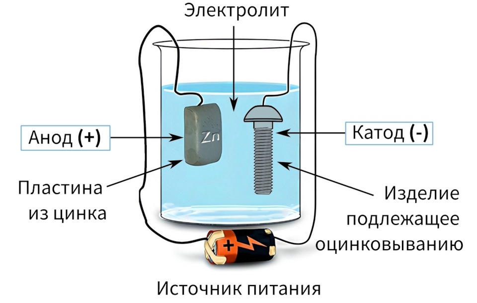 Как оцинковать кузов и детали автомобиля своими руками?