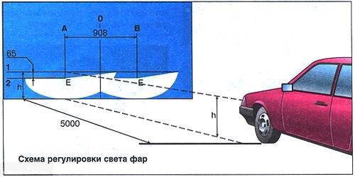 Самостоятельная регулировка фар автомобиля