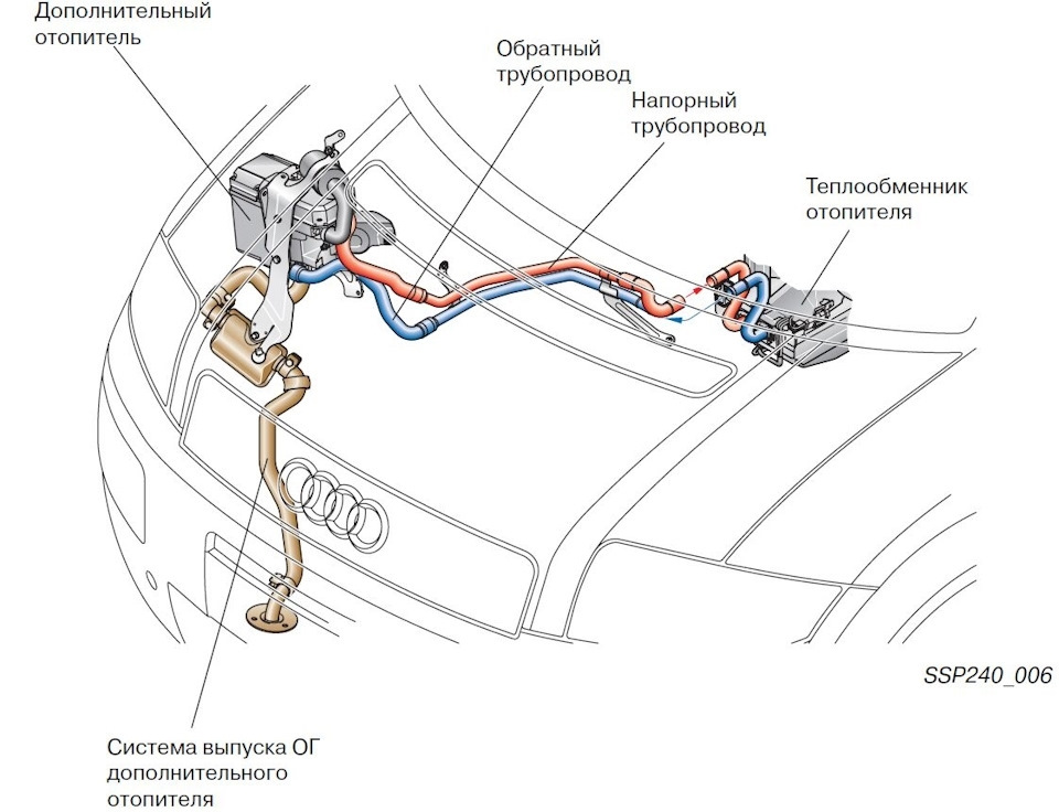 Догреватель Ауди А2 и Вася диагност! — DRIVE2