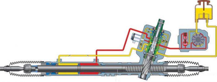 Рулевая рейка схема работы