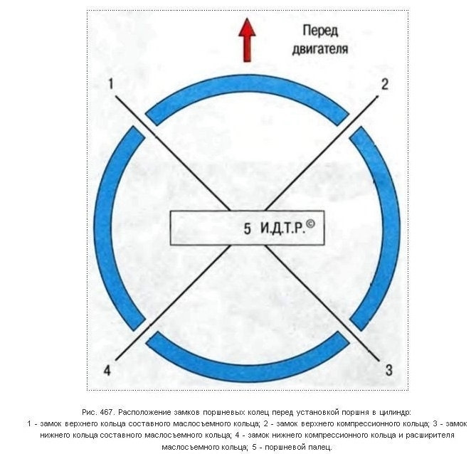 Что изображено на рисунке где они устанавливаются и как называются поршневые кольца