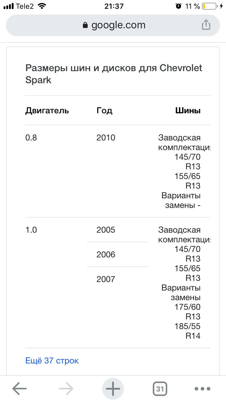 Какой размер резины и дисков вы используете на Матиз? — Daewoo Matiz (M100,  M150), 0,8 л, 2010 года | наблюдение | DRIVE2