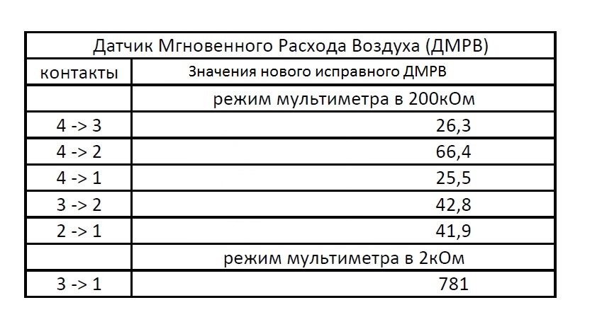 Минимальный расход воздуха