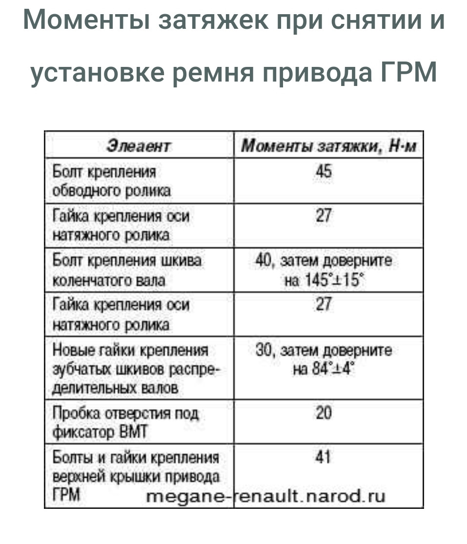 Форд фокус 1.6 момент затяжки шкива коленвала. Меню для туристов из Франции. Меню для групп туристов. Меню для иностранных туристов. Меню для тур групп.