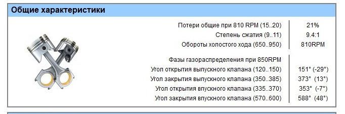 Угол открытия клапанов M50B25 безванос. Фазы распредвалов. Е36 ...