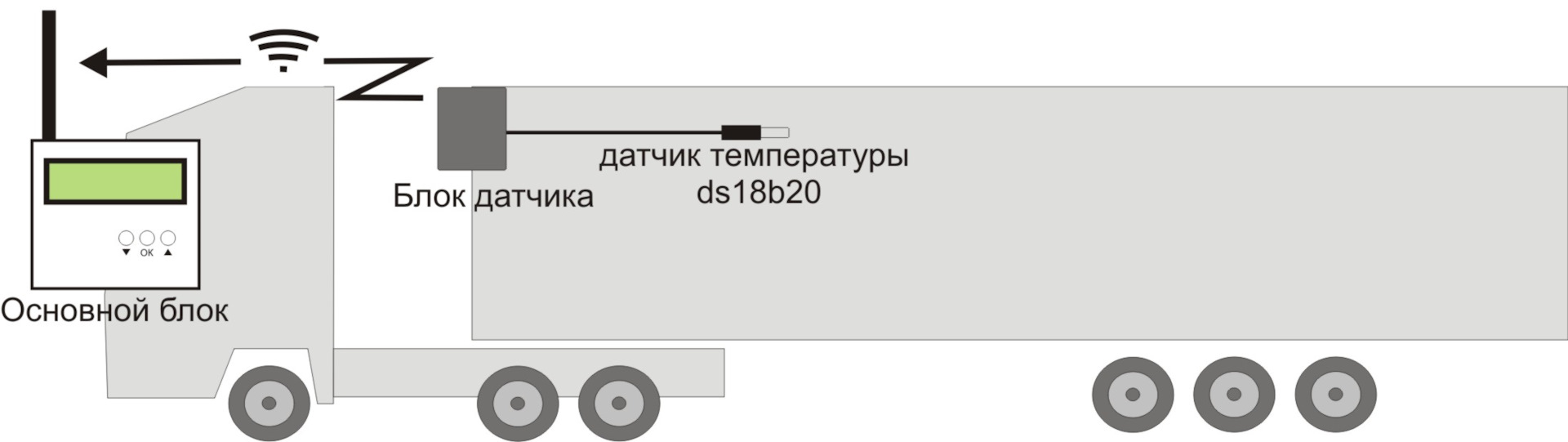 Беспроводной датчик температуры груза. Мониторинг температуры без проводов  и сопутствующих проблем — DRIVE2