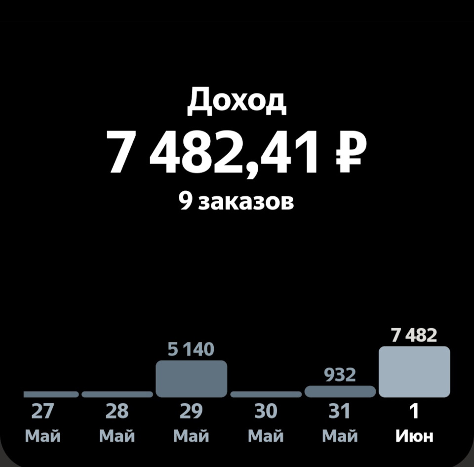 70/376 (+6758.34) — DRIVE2