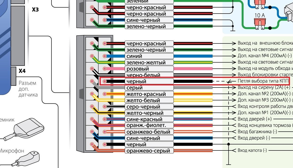 Starline a91 схема подключения. STARLINE a91 бело черный провод. Точки подключения STARLINE a91 Solaris 2013. STARLINE a93 подключение датчика нейтрали. STARLINE a91 sh-1 ошибка.