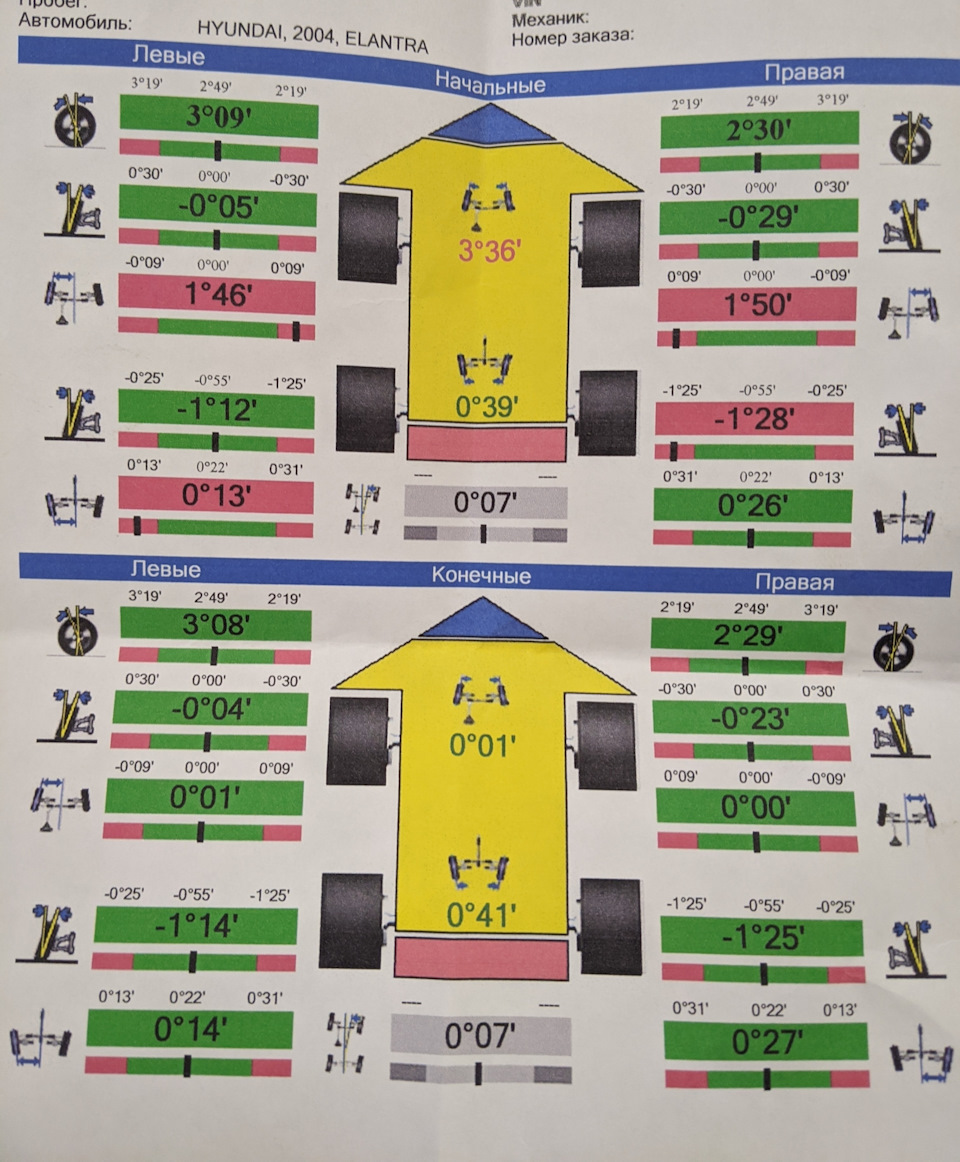 Сход-развал. Финальный… Для Elantra — KIA Sorento (3G), 2,2 л, 2018 ...