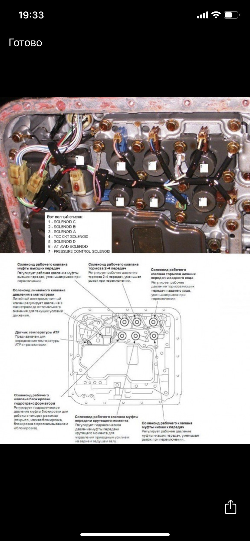 Фото в бортжурнале Subaru Forester (SG)