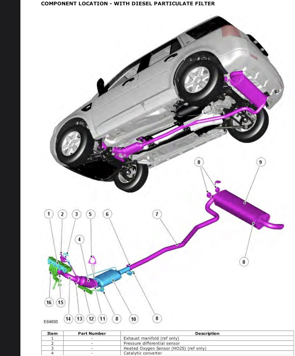 Фото в бортжурнале Land Rover Discovery Sport (2G)