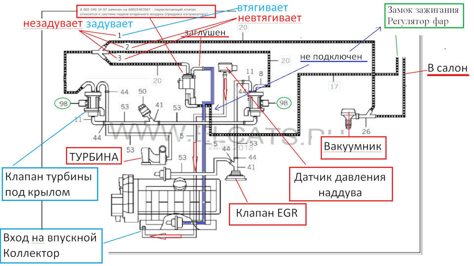 Мерседес вито отключается турбина