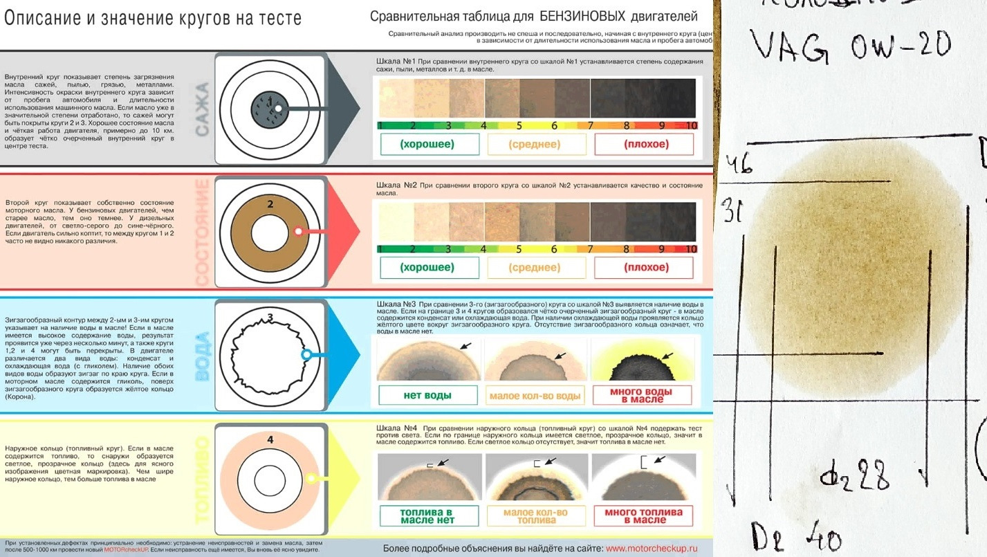 Тест на внутреннее ядро личности. Капельный тест масла. Тест на масло в двигателе. Бензин в масле капельный тест. Капельный тест моторного масла на бумаге.