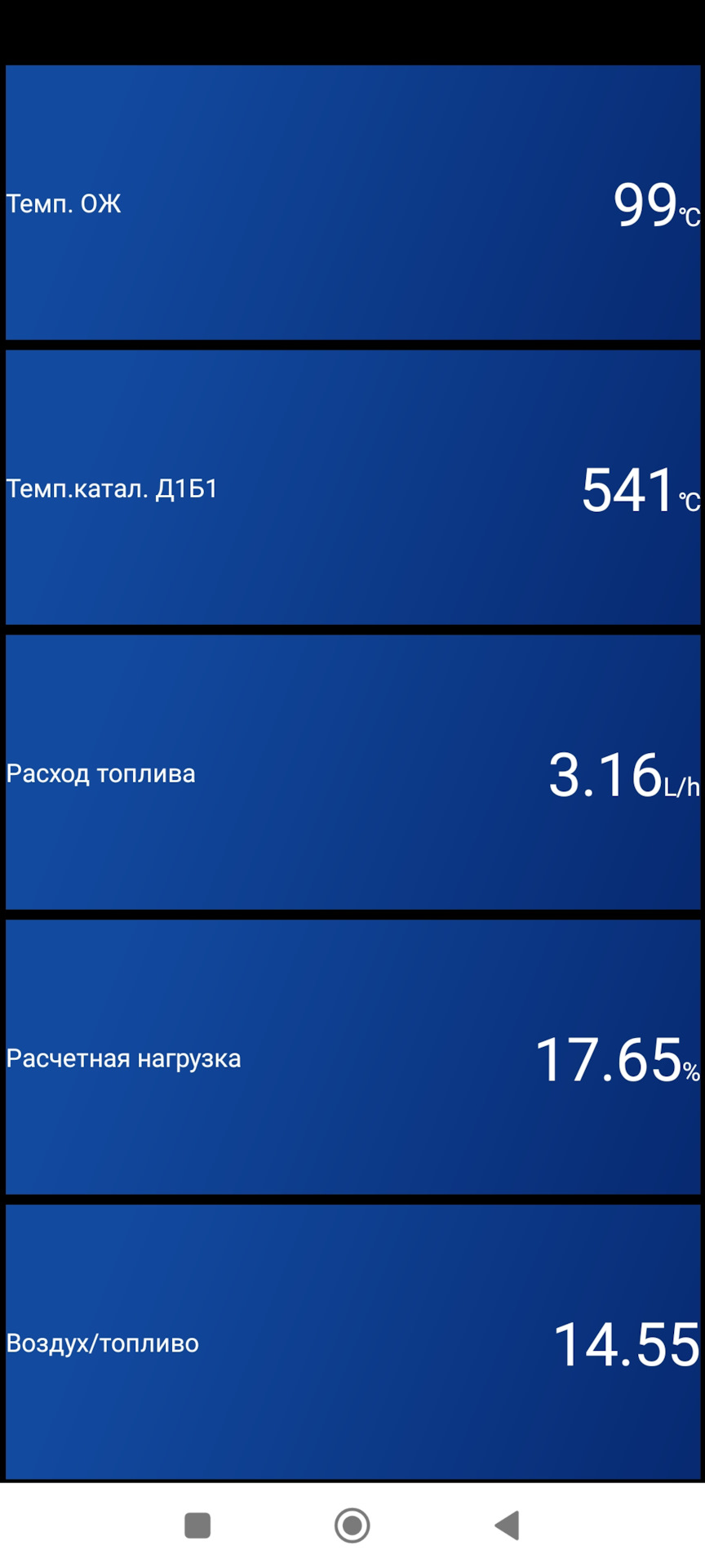 Температура ДВС, скорость прогрева и мысли про масло — Chery Tiggo 8 Pro  Max, 2 л, 2024 года | наблюдение | DRIVE2