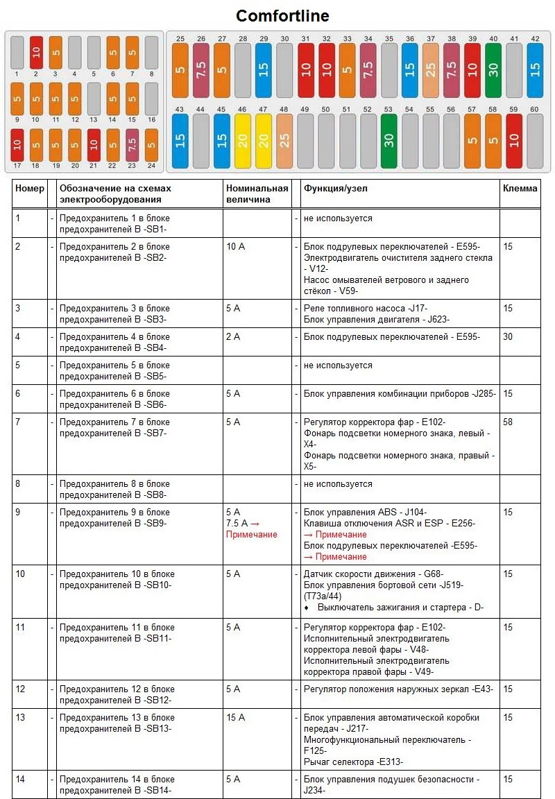 Схема предохранителей фольксваген поло седан 2012 года механика