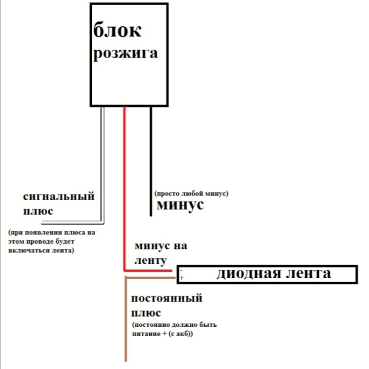 Разгоратель Панели Приборов #3 — DRIVE2