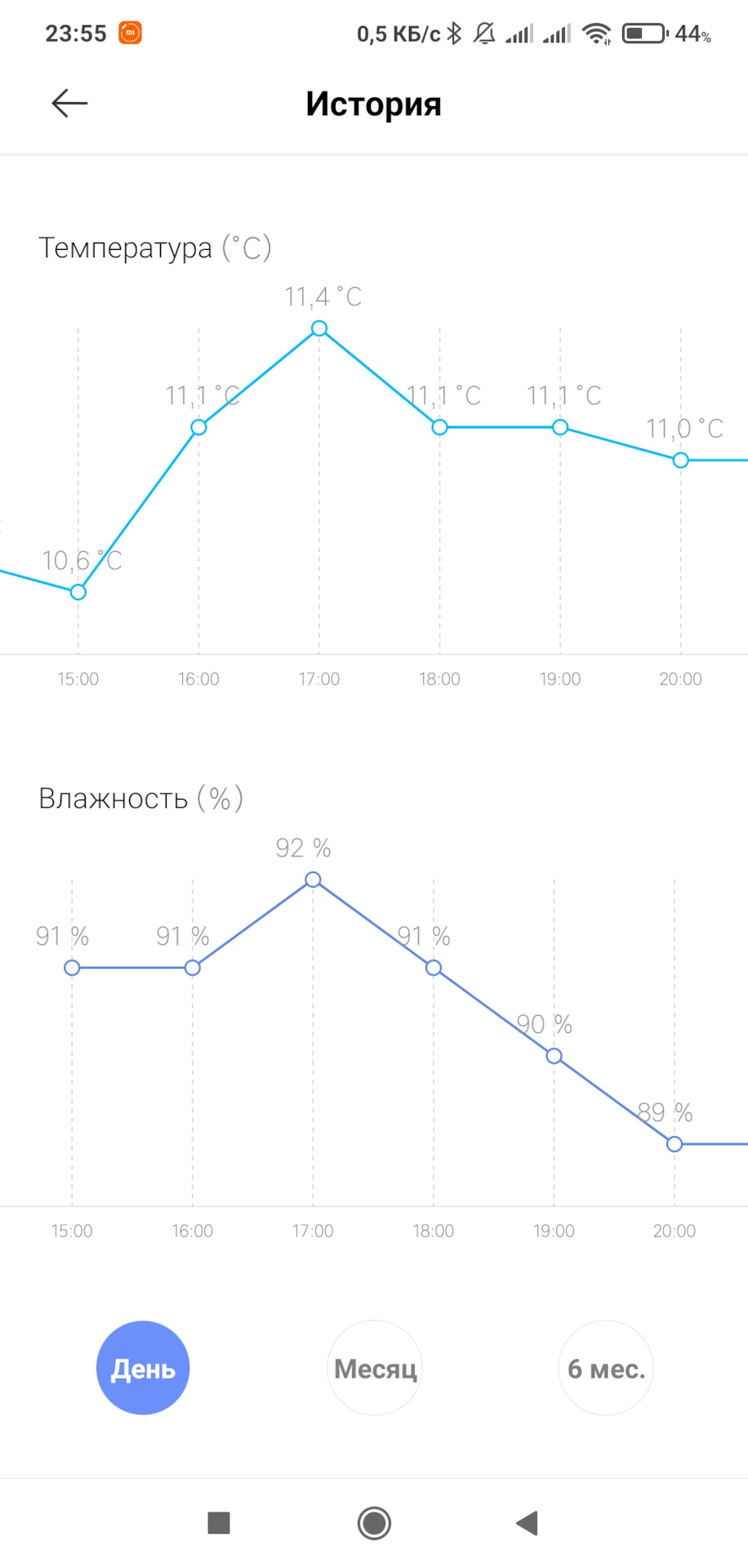 вопрос по авторегулировке потока приточной вентиляции — Сообщество «Гараж  Мечты» на DRIVE2