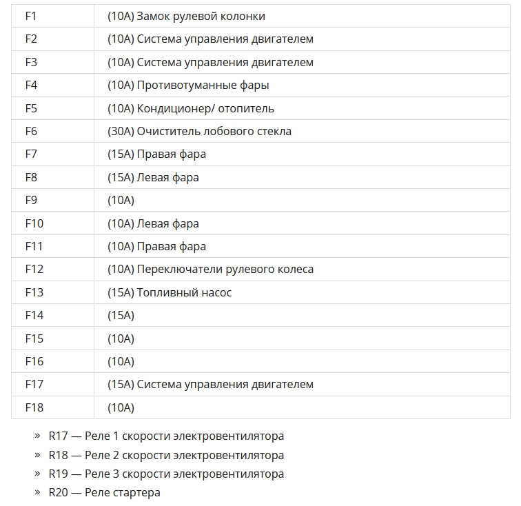 Схема предохранителей рено колеос 2008